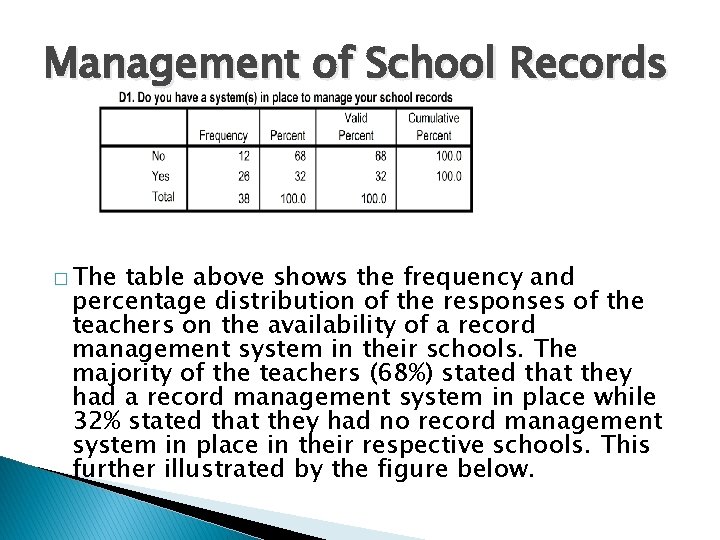 Management of School Records � The table above shows the frequency and percentage distribution