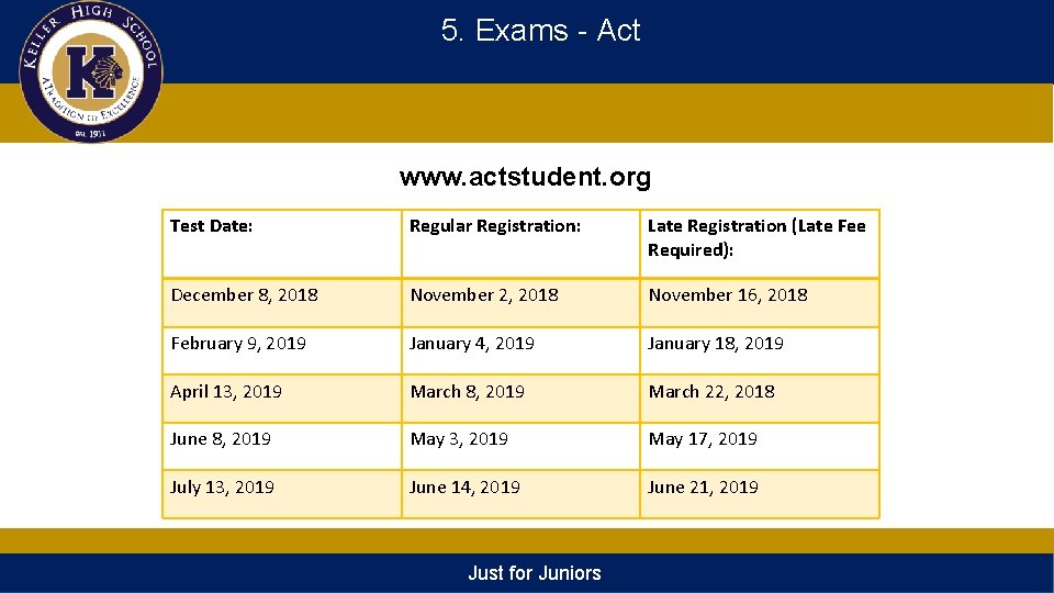 5. Exams - Act www. actstudent. org Test Date: Regular Registration: Late Registration (Late