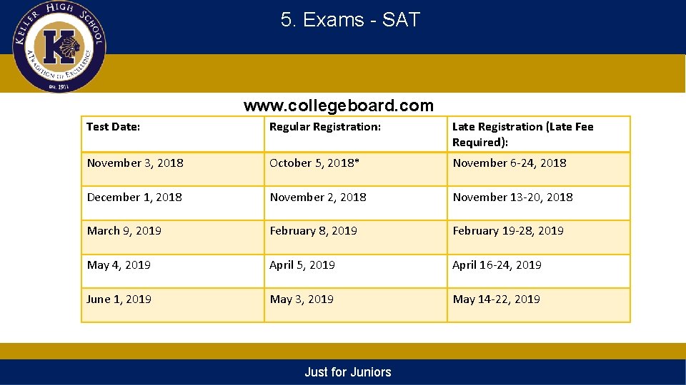 5. Exams - SAT www. collegeboard. com Test Date: Regular Registration: Late Registration (Late