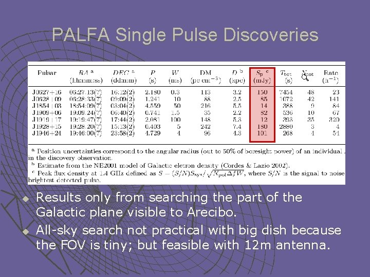 PALFA Single Pulse Discoveries u u Results only from searching the part of the