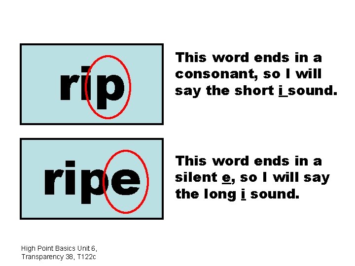 rip ripe High Point Basics Unit 6, Transparency 38, T 122 c This word