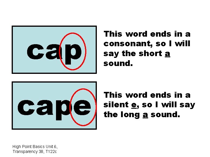 cap This word ends in a consonant, so I will say the short a