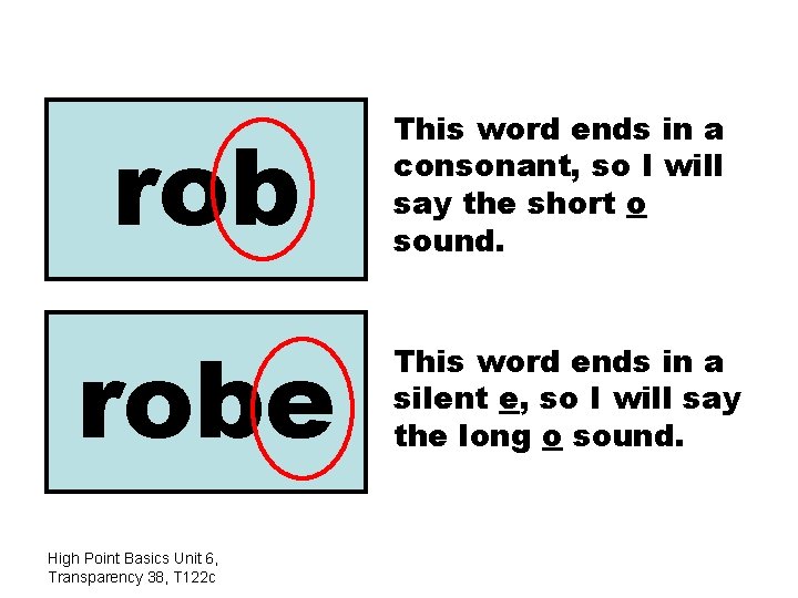 rob This word ends in a consonant, so I will say the short o