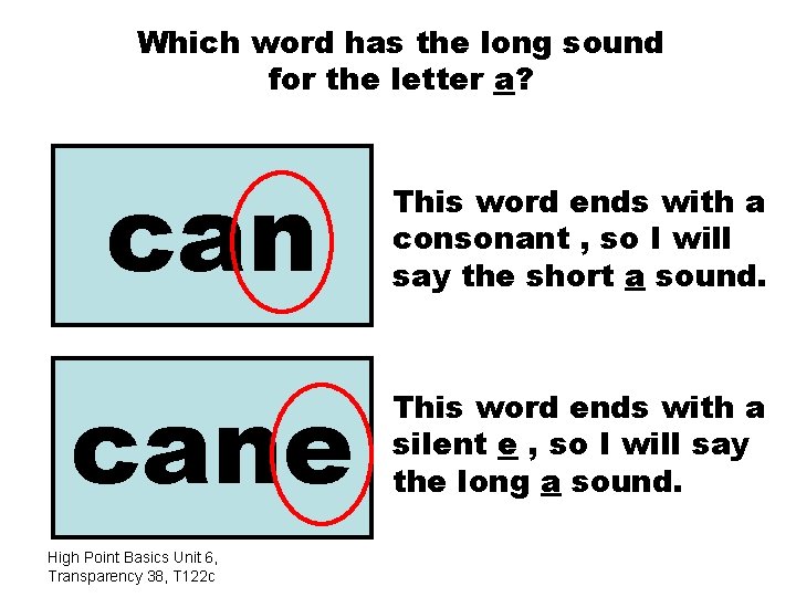 Which word has the long sound for the letter a? can This word ends