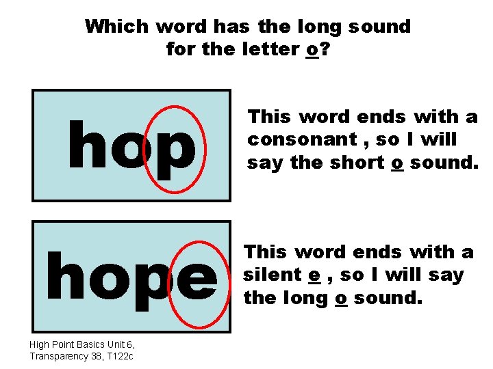 Which word has the long sound for the letter o? hop This word ends