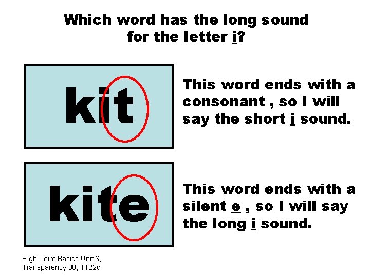Which word has the long sound for the letter i? kit This word ends