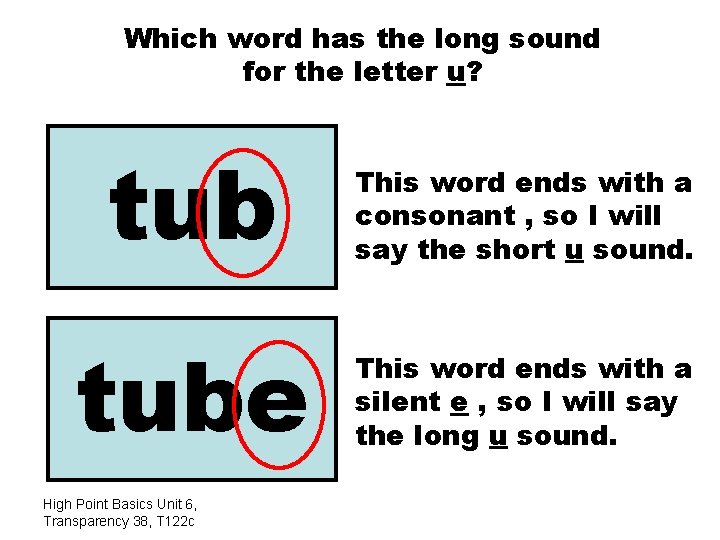 Which word has the long sound for the letter u? tub This word ends