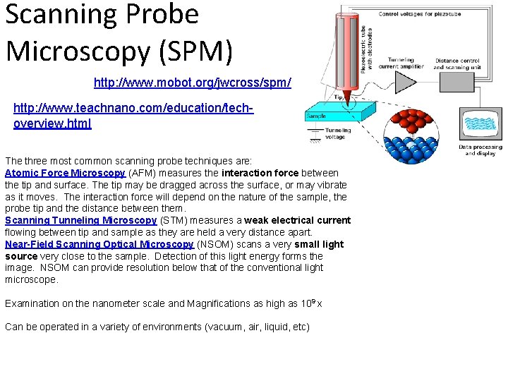 Scanning Probe Microscopy (SPM) http: //www. mobot. org/jwcross/spm/ http: //www. teachnano. com/education/techoverview. html The