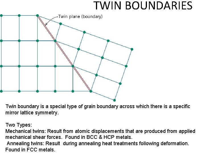 TWIN BOUNDARIES Twin boundary is a special type of grain boundary across which there