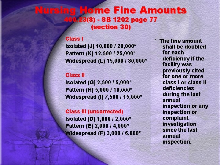 Nursing Home Fine Amounts 400. 23(8) - SB 1202 page 77 (section 30) Class