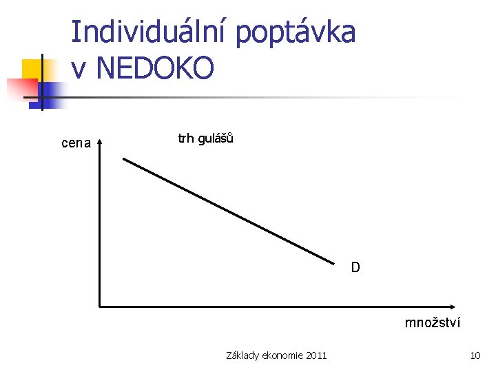 Individuální poptávka v NEDOKO cena trh gulášů D množství Základy ekonomie 2011 10 