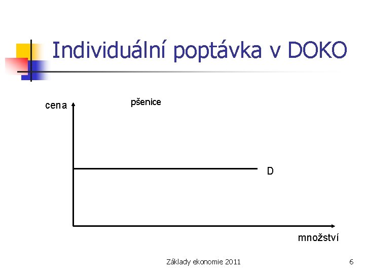 Individuální poptávka v DOKO cena pšenice D množství Základy ekonomie 2011 6 