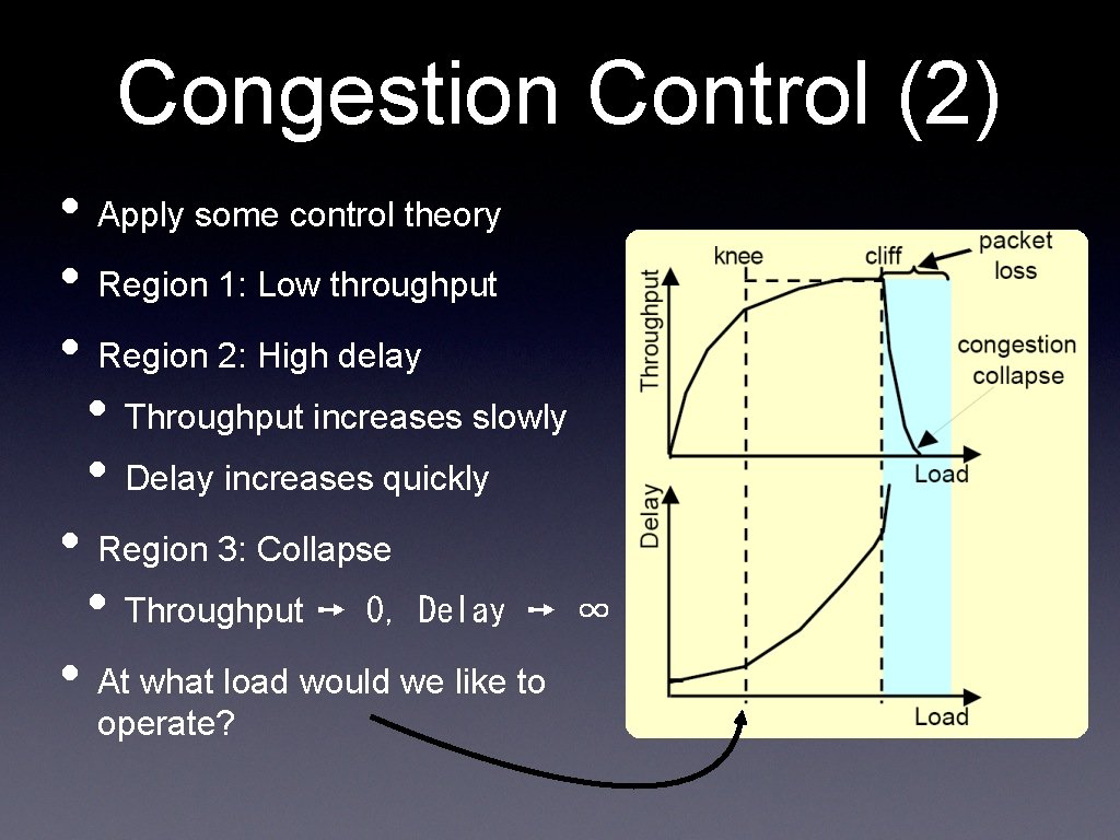 Congestion Control (2) • Apply some control theory • Region 1: Low throughput •