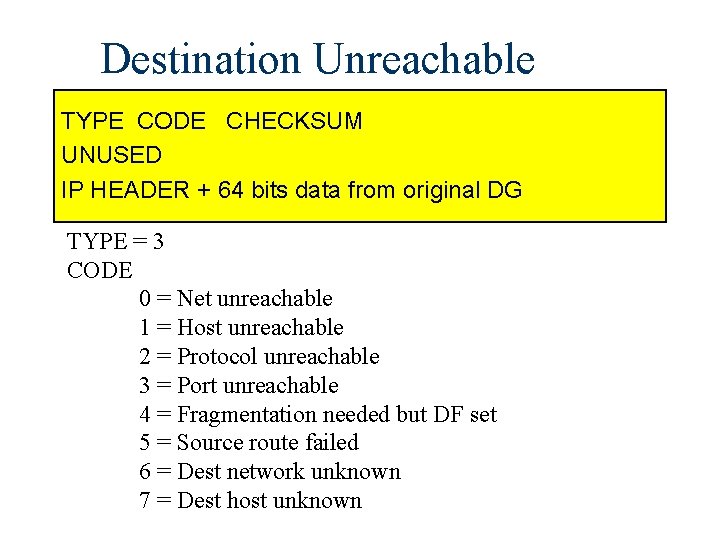 Destination Unreachable TYPE CODE CHECKSUM UNUSED IP HEADER + 64 bits data from original