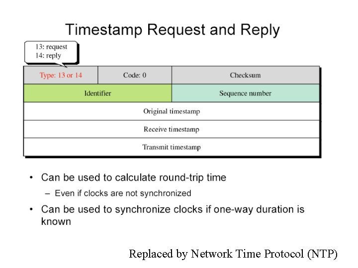 Replaced by Network Time Protocol (NTP) 