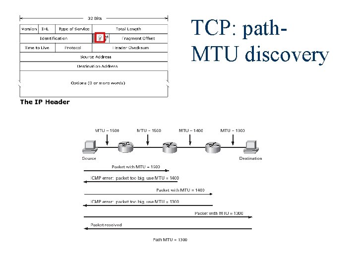 PMTU-D TCP: path. MTU discovery 