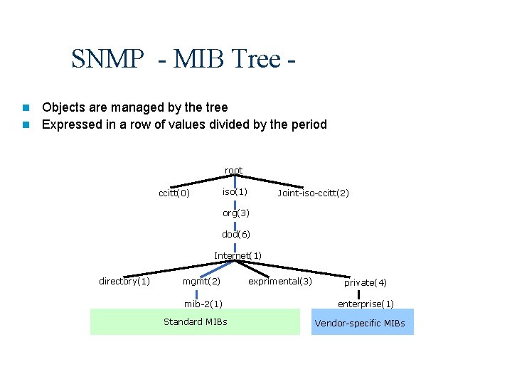 SNMP - MIB Tree Objects are managed by the tree n Expressed in a