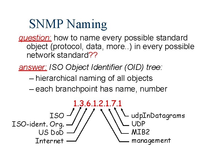 SNMP Naming question: how to name every possible standard object (protocol, data, more. .