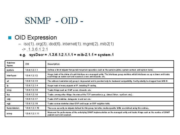 SNMP - OID n OID Expression – iso(1). org(3). dod(6). internet(1). mgmt(2). mib 2(1)