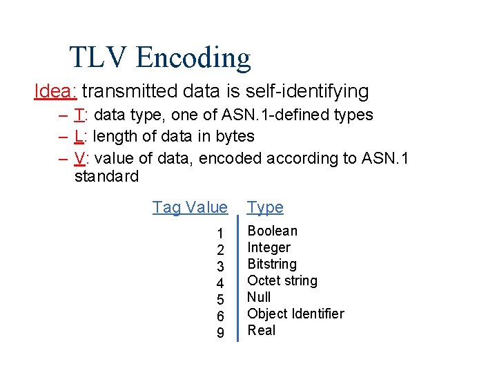 TLV Encoding Idea: transmitted data is self-identifying – T: data type, one of ASN.