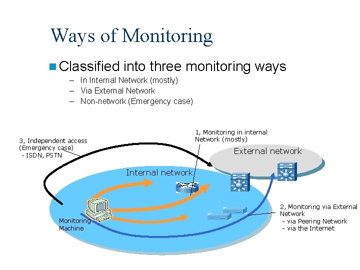 Ways of Monitoring n Classified into three monitoring ways – In Internal Network (mostly)