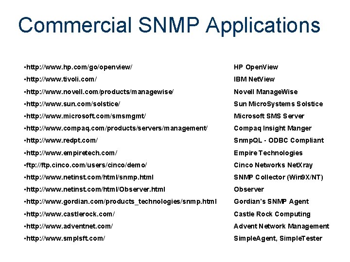 Commercial SNMP Applications • http: //www. hp. com/go/openview/ HP Open. View • http: //www.