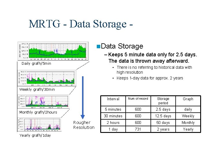 MRTG - Data Storage n. Data Storage – Keeps 5 minute data only for