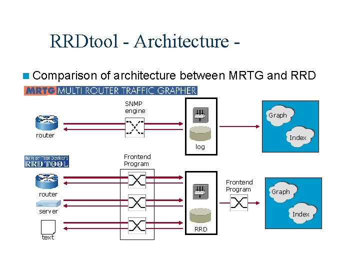 RRDtool - Architecture n Comparison of architecture between MRTG and RRD SNMP engine Graph