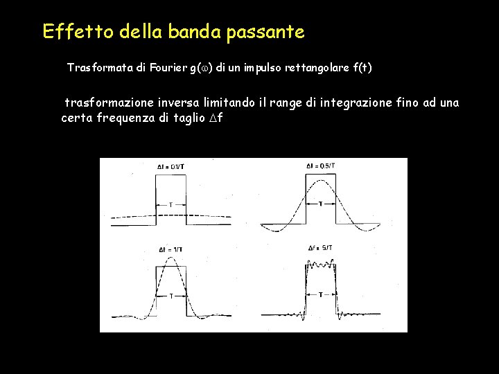 Effetto della banda passante Trasformata di Fourier g( ) di un impulso rettangolare f(t)