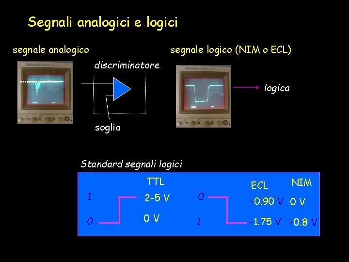 Segnali analogici e logici segnale analogico segnale logico (NIM o ECL) discriminatore logica soglia