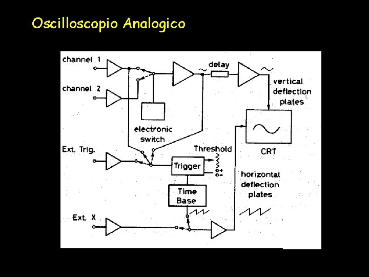 Oscilloscopio Analogico 