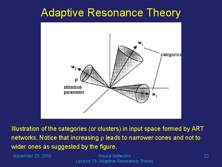 Adaptive Resonance Theory Illustration of the categories (or clusters) in input space formed by