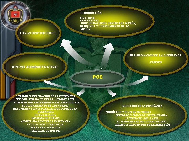 INTRODUCCIÓN FINALIDAD REFERENCIAS CONSIDERACIONES GENERALES: MISIÓN, OBJETIVOS Y CUMPLIMIENTO DE LA MISIÓN OTRAS DISPOSICIONES