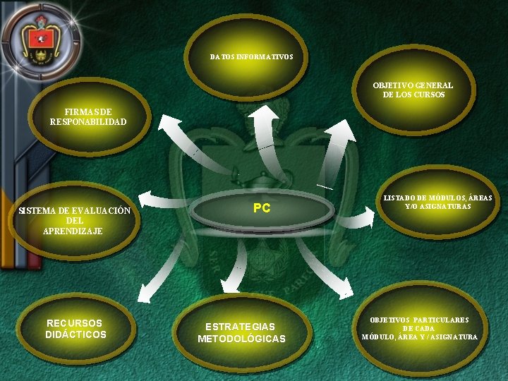 DATOS INFORMATIVOS OBJETIVO GENERAL DE LOS CURSOS FIRMAS DE RESPONABILIDAD SISTEMA DE EVALUACIÓN DEL