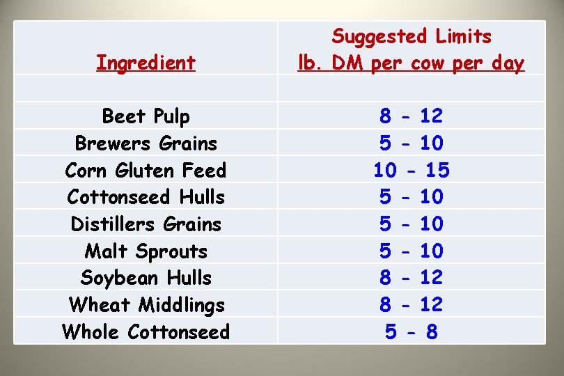  Ingredient Beet Pulp Brewers Grains Corn Gluten Feed Cottonseed Hulls Distillers Grains Malt