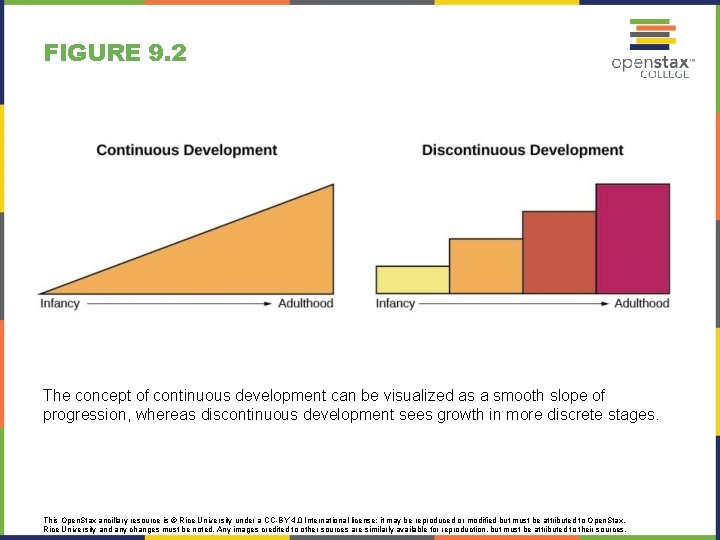 FIGURE 9. 2 The concept of continuous development can be visualized as a smooth FIGURE 9. 2 The concept of continuous development can be visualized as a smooth