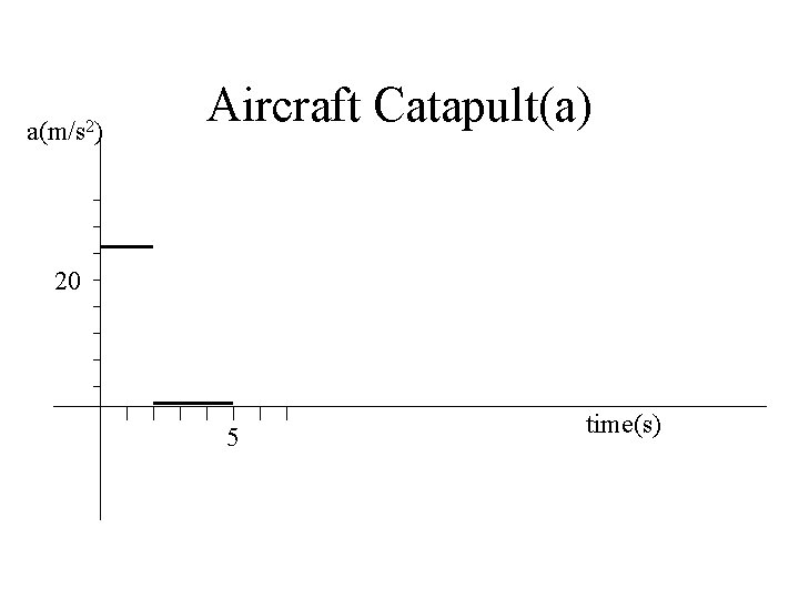 a(m/s 2) Aircraft Catapult(a) 20 5 time(s) 