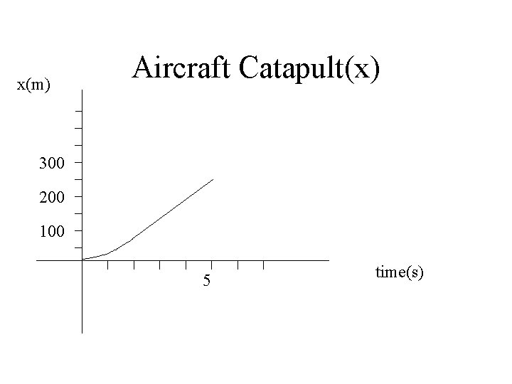 x(m) Aircraft Catapult(x) 300 200 100 5 time(s) 