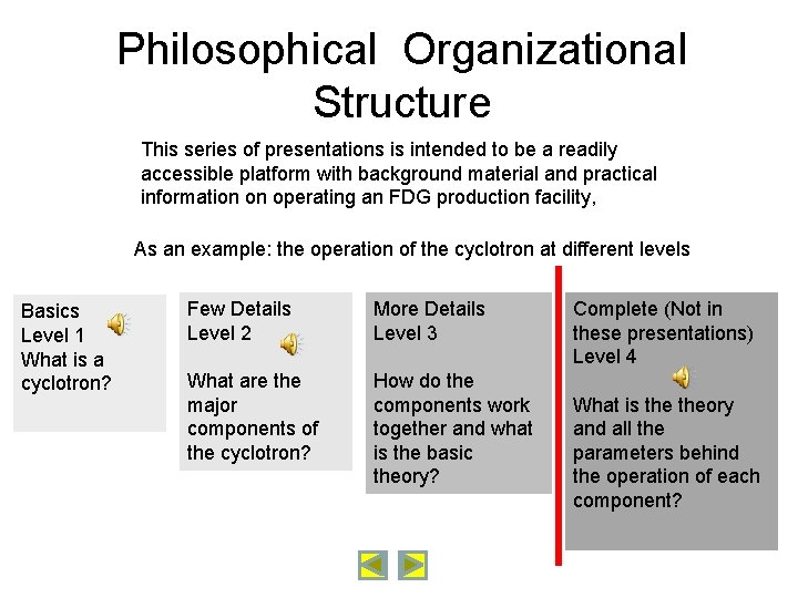 Philosophical Organizational Structure This series of presentations is intended to be a readily accessible