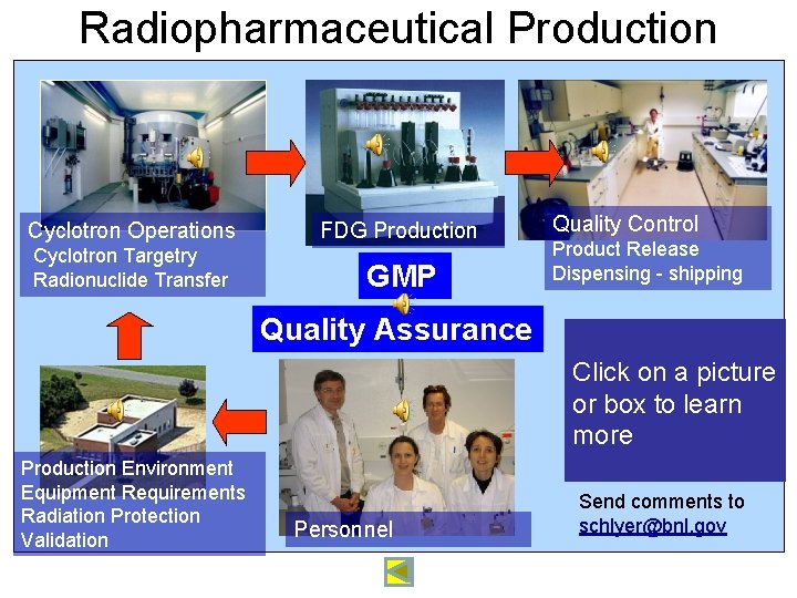 Radiopharmaceutical Production Cyclotron Operations FDG Production Cyclotron Targetry Radionuclide Transfer GMP Quality Control Product