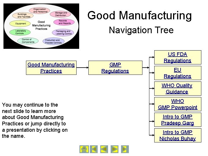 Good Manufacturing Navigation Tree Good Manufacturing Practices GMP Regulations US FDA Regulations EU Regulations