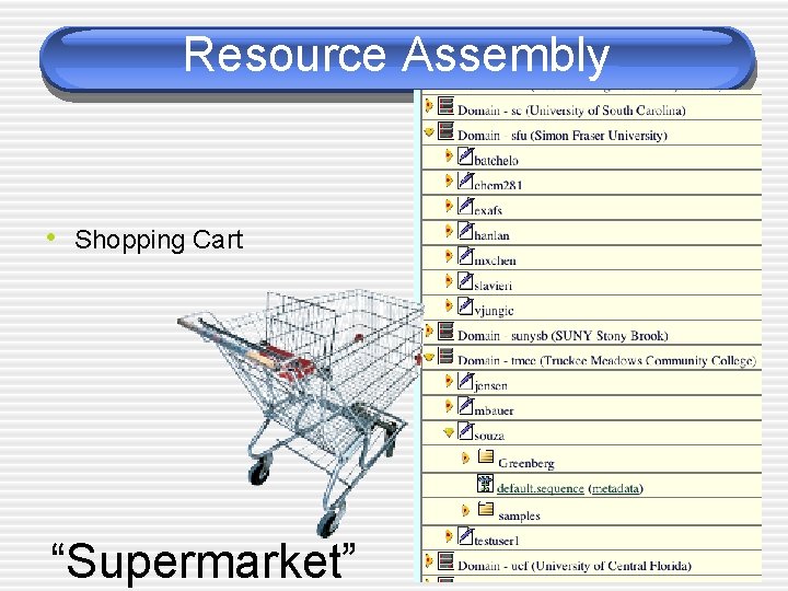 Resource Assembly • Shopping Cart “Supermarket” 