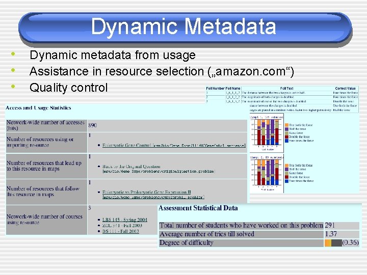 Dynamic Metadata • Dynamic metadata from usage • Assistance in resource selection („amazon. com“)