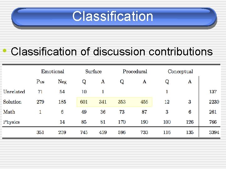 Classification • Classification of discussion contributions 