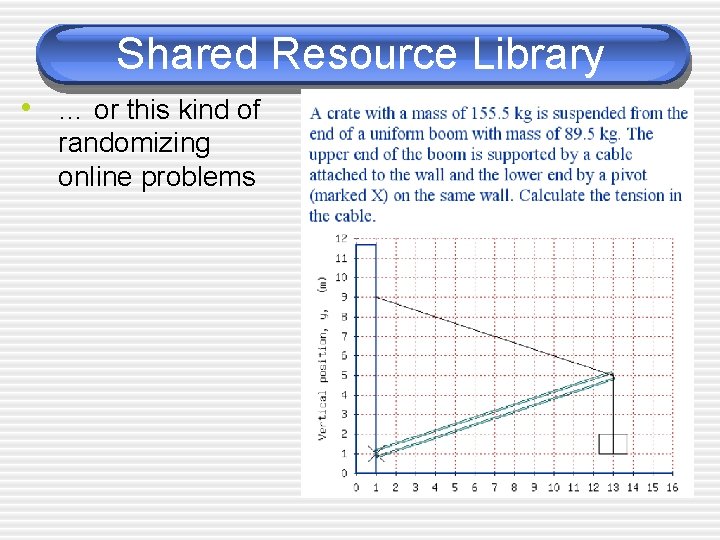 Shared Resource Library • … or this kind of randomizing online problems 