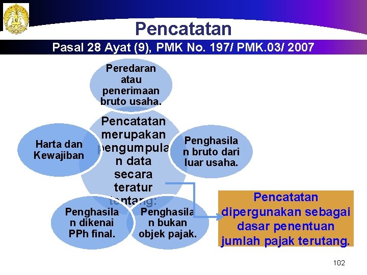 Pencatatan Pasal 28 Ayat (9), PMK No. 197/ PMK. 03/ 2007 Peredaran atau penerimaan