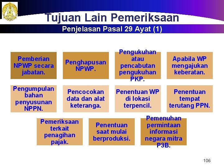 Tujuan Lain Pemeriksaan Penjelasan Pasal 29 Ayat (1) Pemberian NPWP secara jabatan. Penghapusan NPWP.