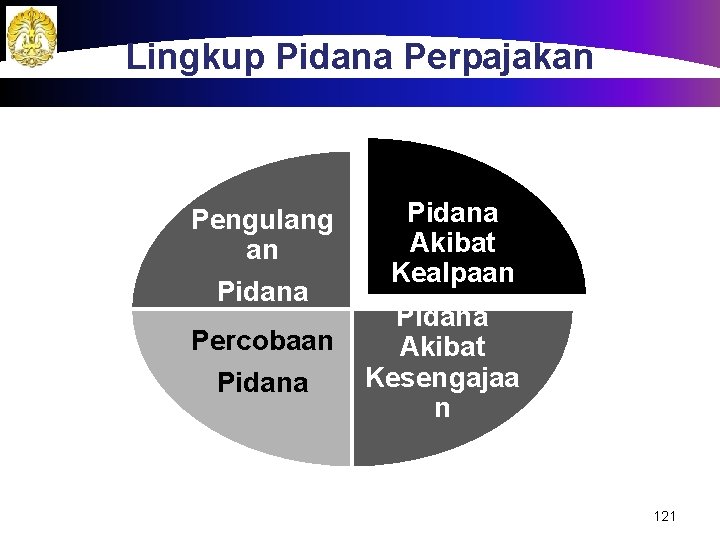 Lingkup Pidana Perpajakan Pengulang an Pidana Percobaan Pidana Akibat Kealpaan Pidana Akibat Kesengajaa n