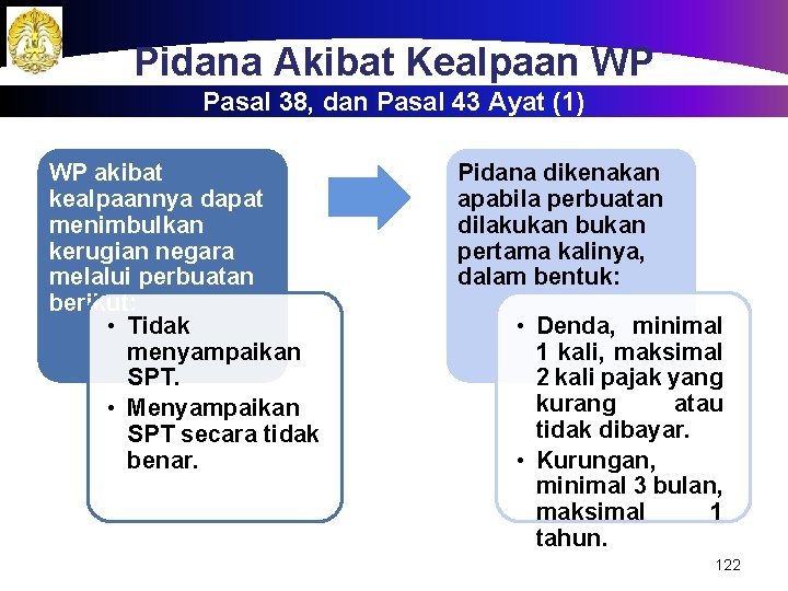 Pidana Akibat Kealpaan WP Pasal 38, dan Pasal 43 Ayat (1) WP akibat kealpaannya