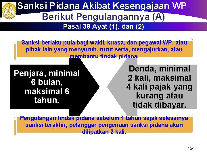 Sanksi Pidana Akibat Kesengajaan WP, Berikut Pengulangannya (A) Pasal 39 Ayat (1), dan (2)